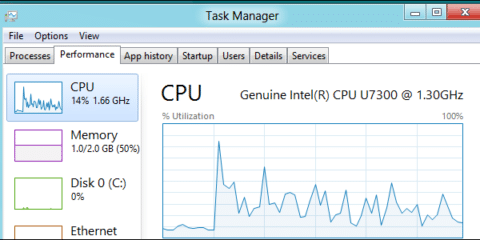 Task Manager لا يعمل على نظام Windows 10 اليك بعض الحلول 5