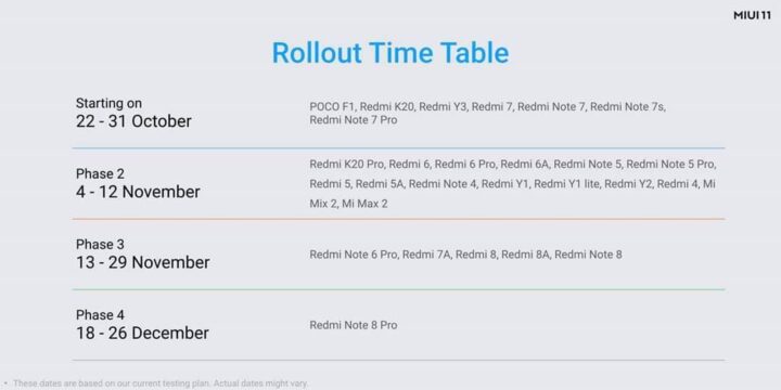 الجدول الزمني لوصول تحديث واجهة MiUi11 لأجهزة شاومي المختلفة 2