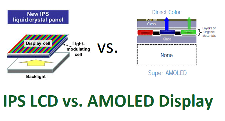 الفرق بين AMOLED و LCD في شاشات الهواتف 1