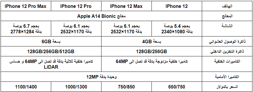 تسريبات عائلة IPhone 12 المواصفات و الأسعار 1