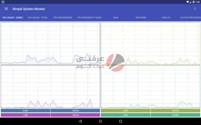 افضل 5 تطبيقات إدارة المهام على اندرويد 3