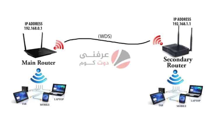 ماذا تعني WDS في الراوتر وما أهميتها لك؟ 2