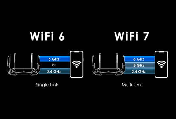 هل تستبدل تقنية Li-Fi تقنيات الـWi-Fi قريبًا؟ وأخبار Wi-Fi 7 2