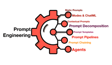 ما هو علم هندسة الأوامر Prompt Engineering وعلاقتها بالذكاء الاصطناعي